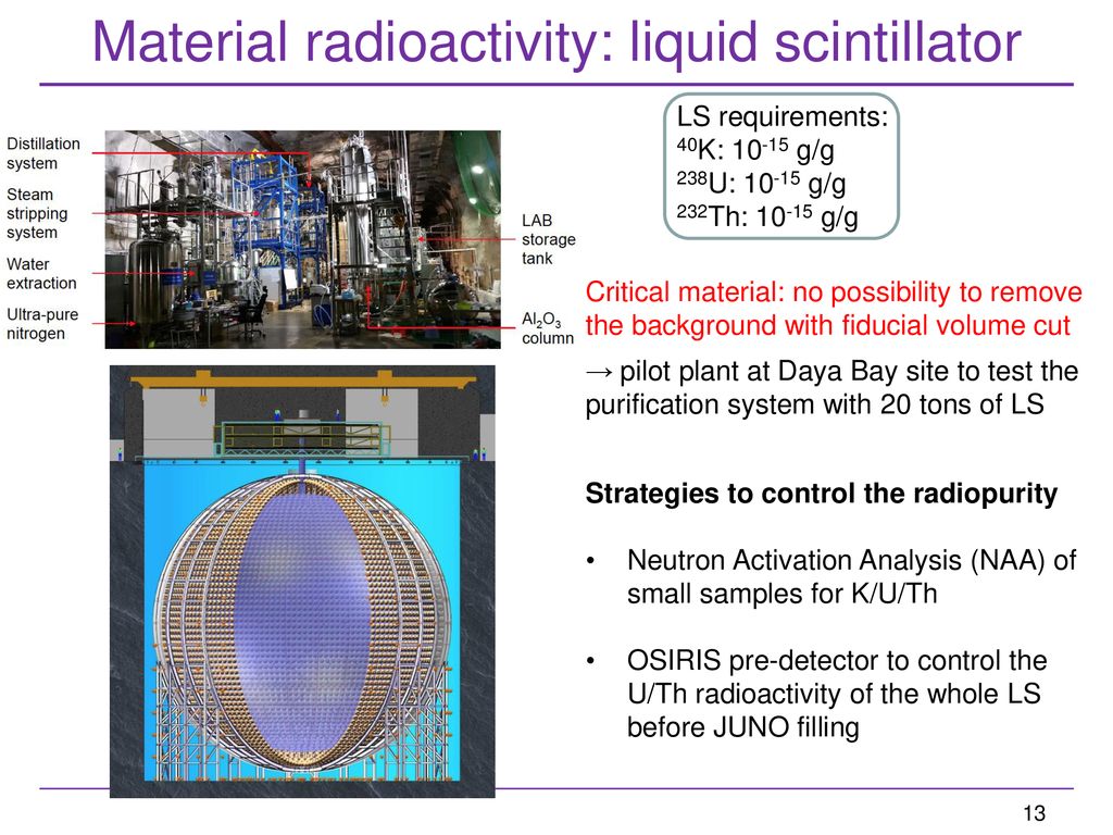 Material radioactivity: liquid scintillator