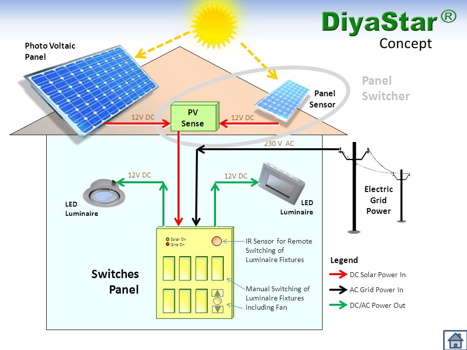 Direct From Sun Lighting System Ppt Download