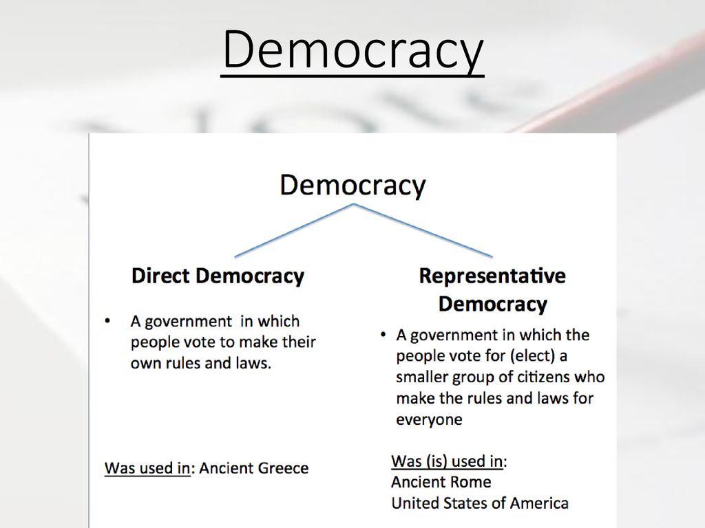 World Political Systems - ppt download