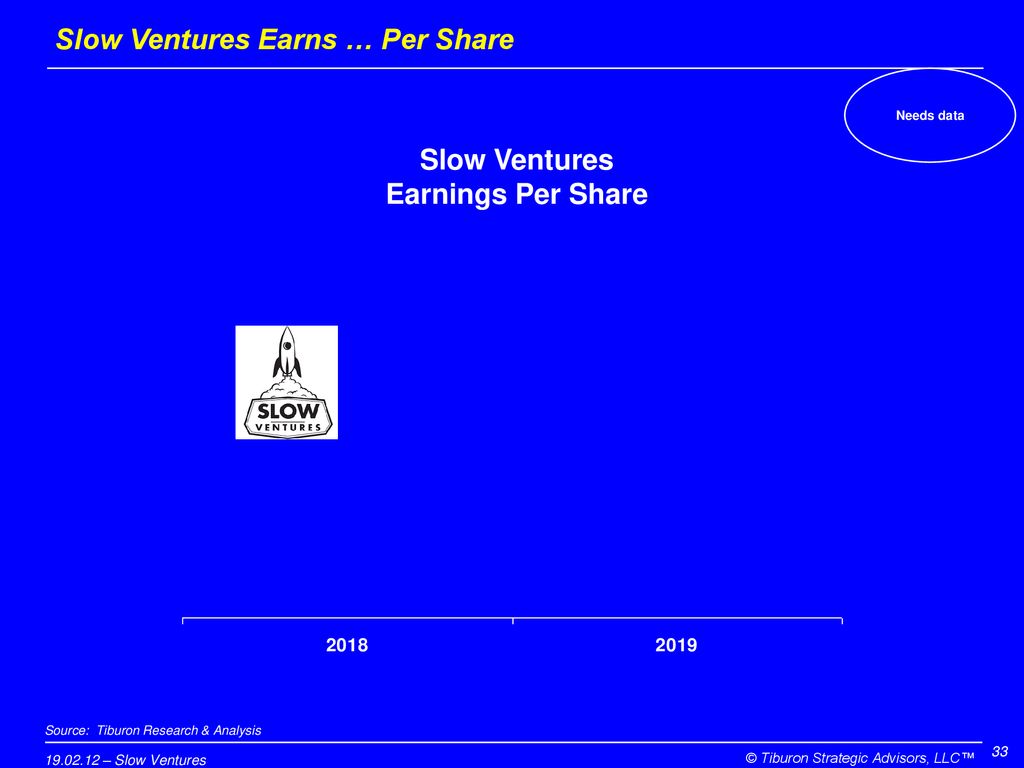 Slow Ventures Earns … Per Share