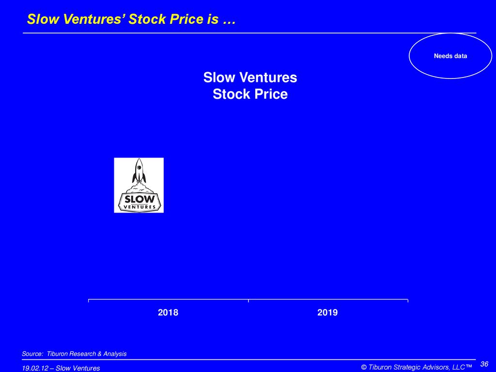 Slow Ventures’ Stock Price is …
