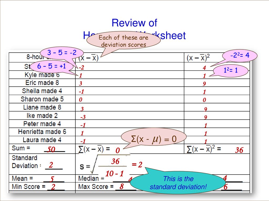 Review of Homework Worksheet