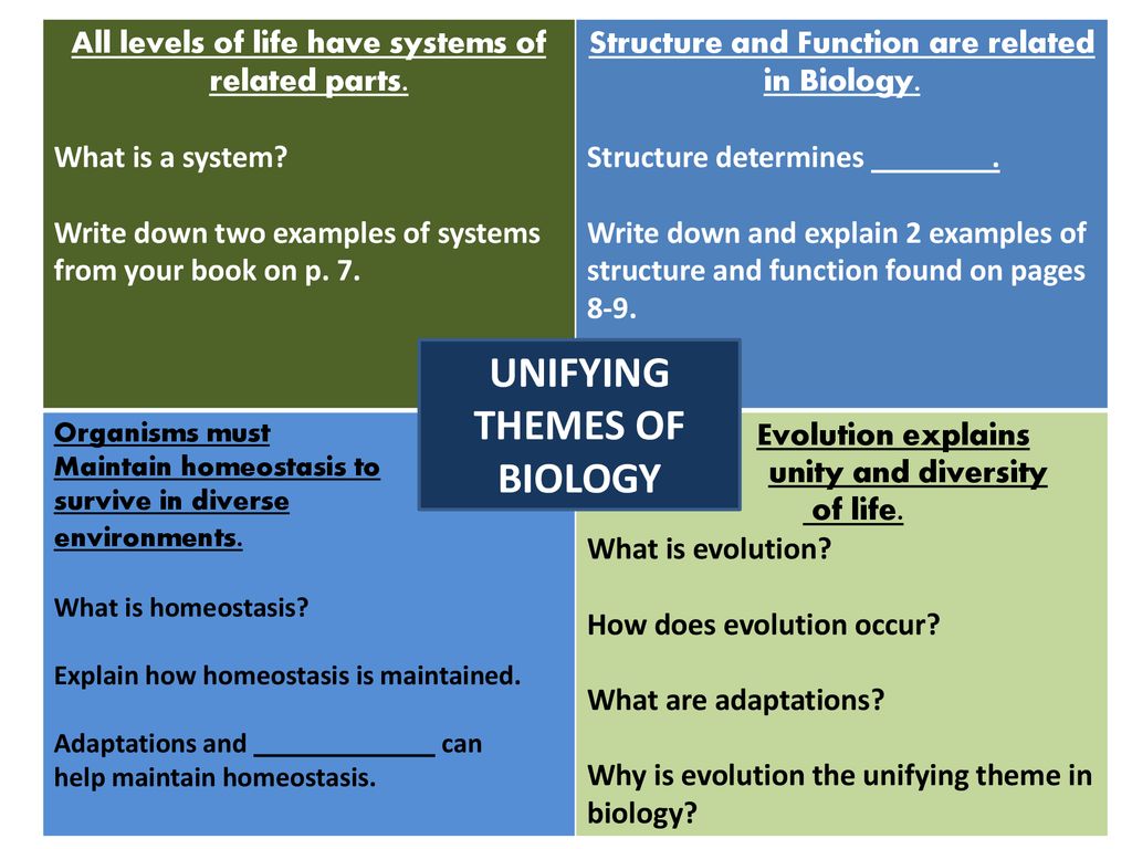 Unifying themes of biology ppt download