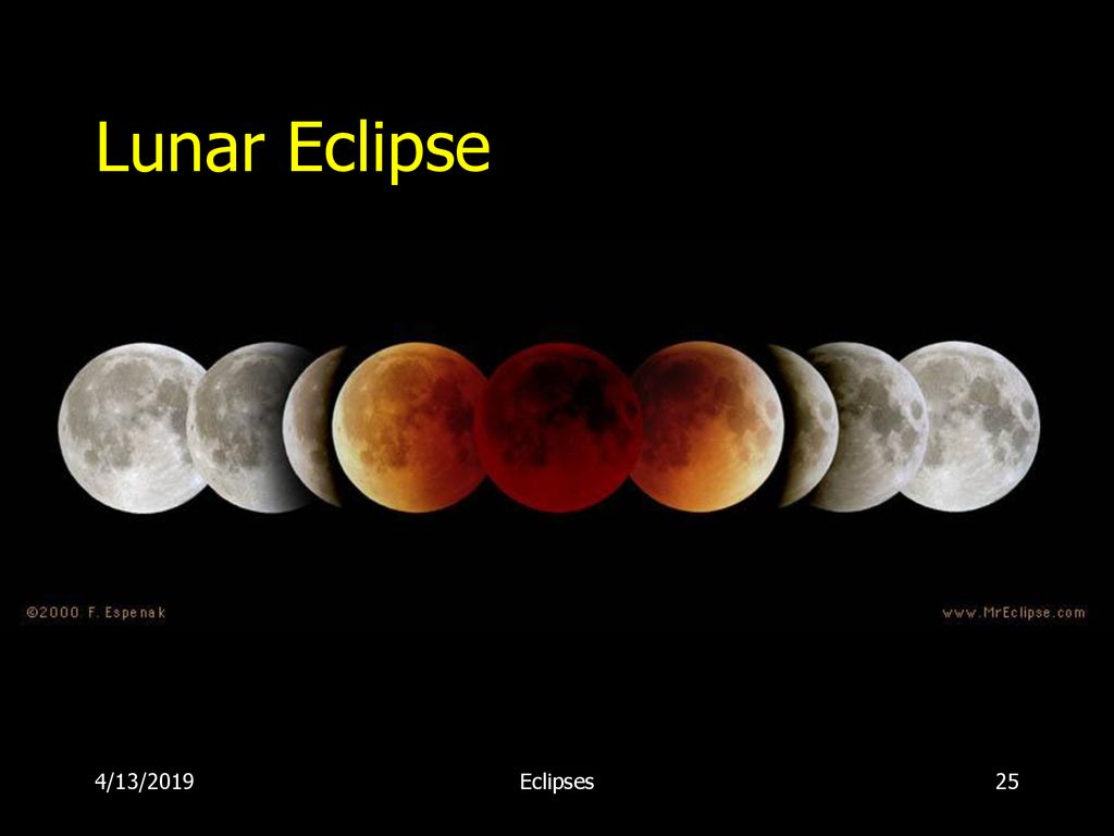 Lunar Eclipse 4/13/2019 Eclipses