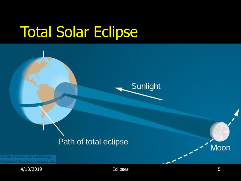 Edward M. Murphy Space Science for Teachers ppt download