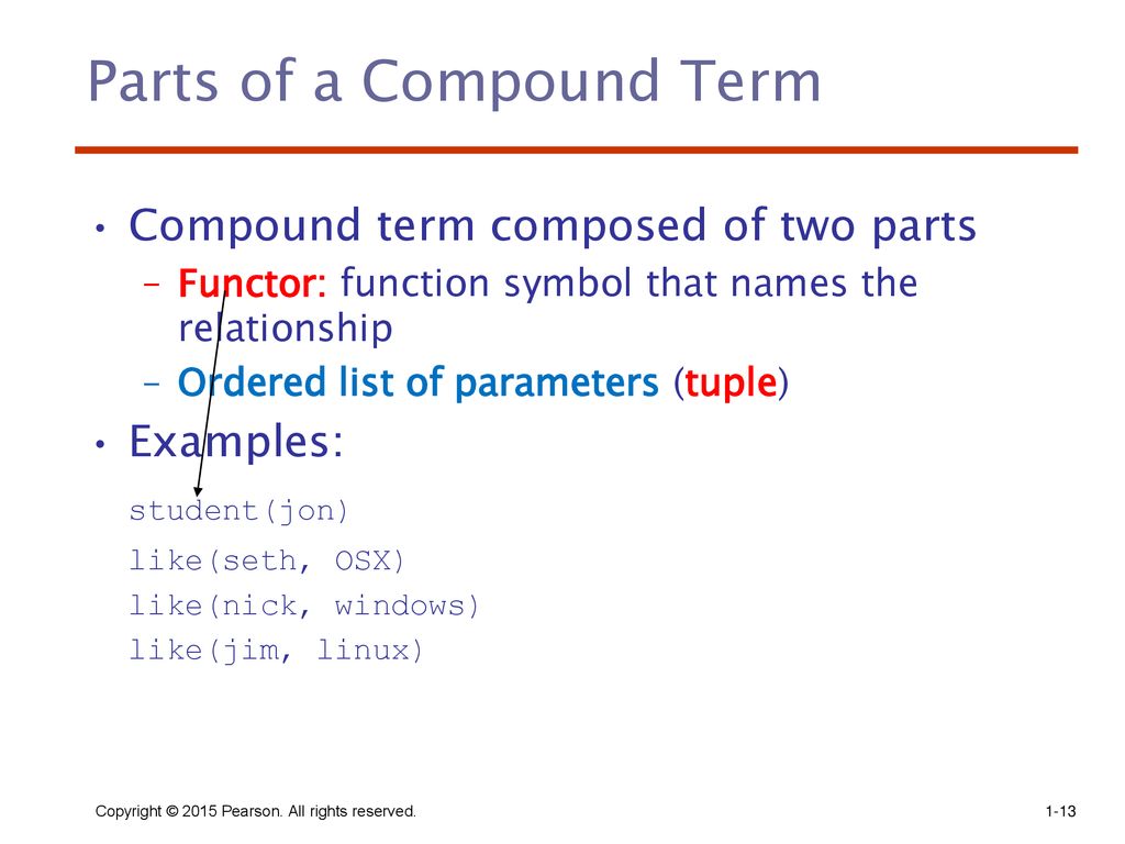 Parts of a Compound Term