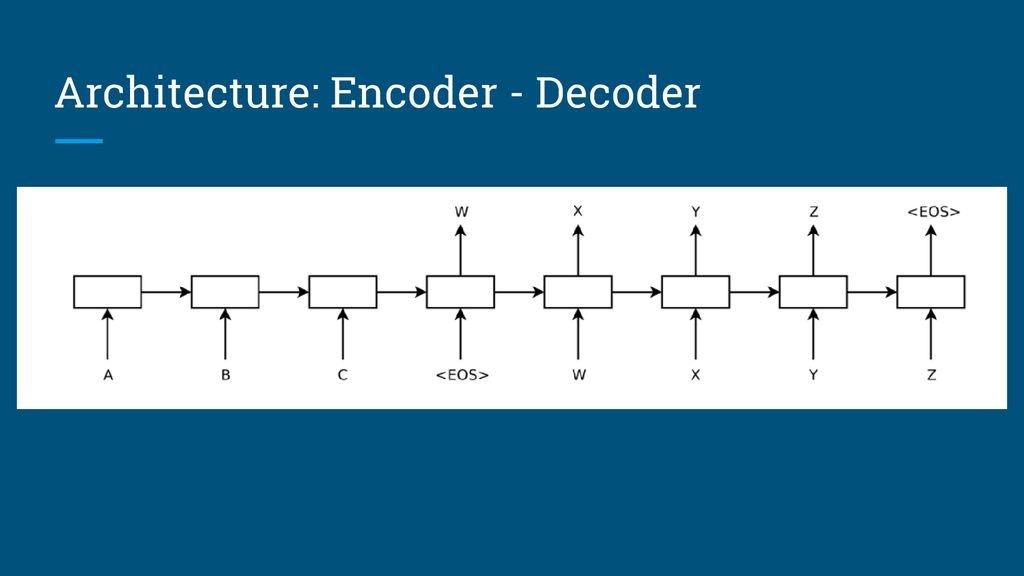 Translating Natural Language Questions into SQL Queries - ppt download