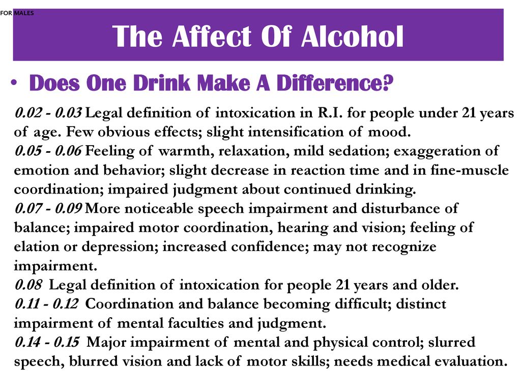 Teetotaler Or Social Drinker? ppt download