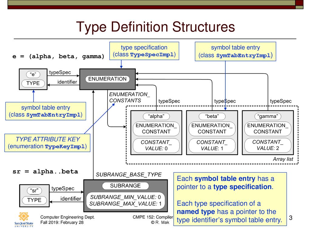 Extension definition. Type Definition. Definition в программировании. Definition. Types of articles.