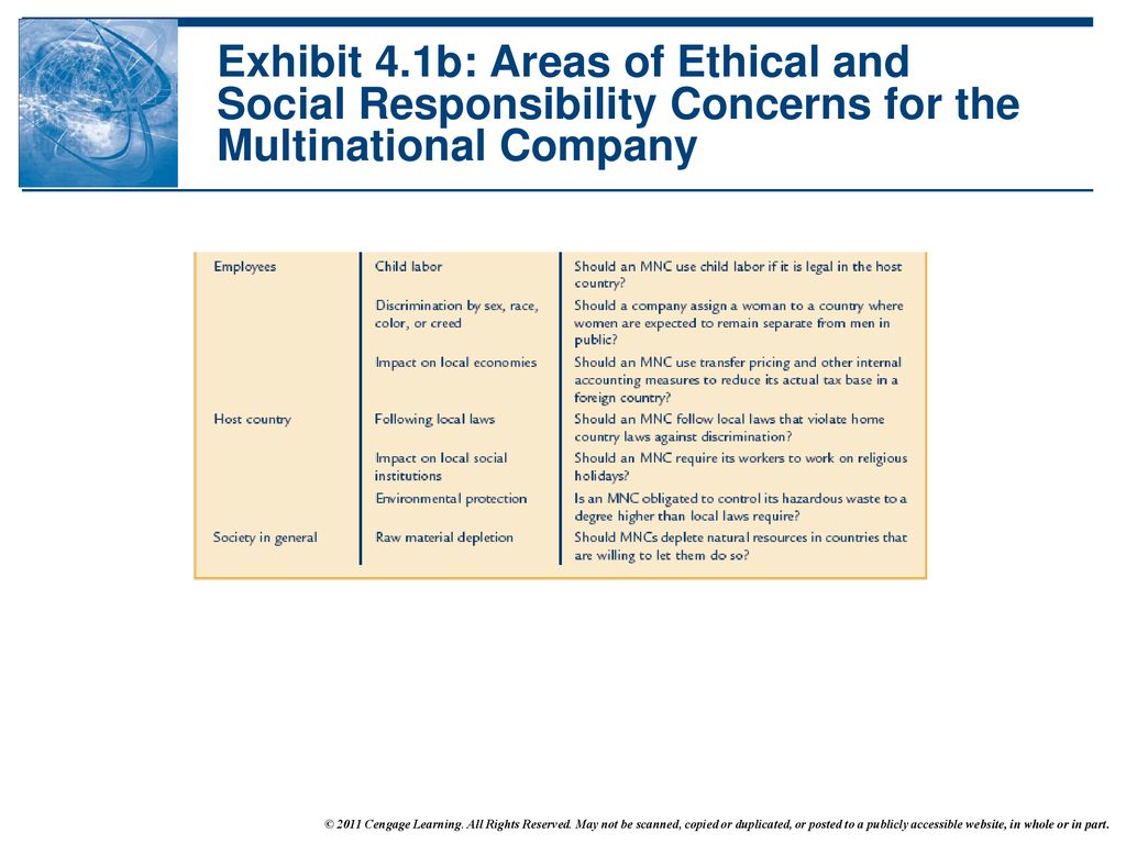 moral minimums for multinationals