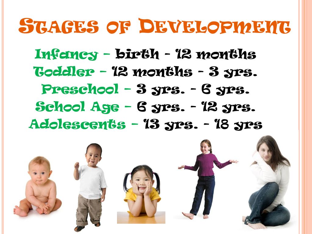 5 Stages Of Development Player Development Revolution - vrogue.co