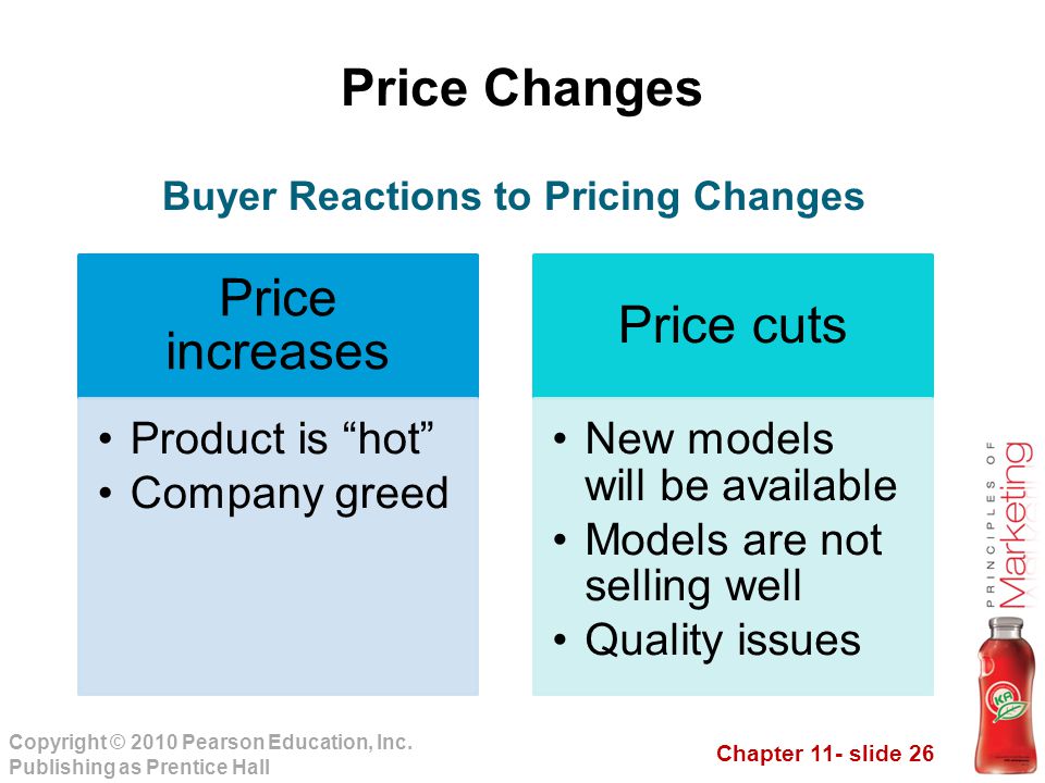Buyer Reactions to Pricing Changes