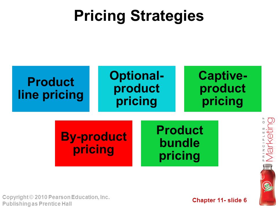 Pricing Strategies Product line pricing Optional- product pricing