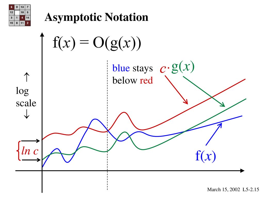 Asymptotics Stirling S Approximation Ppt Download