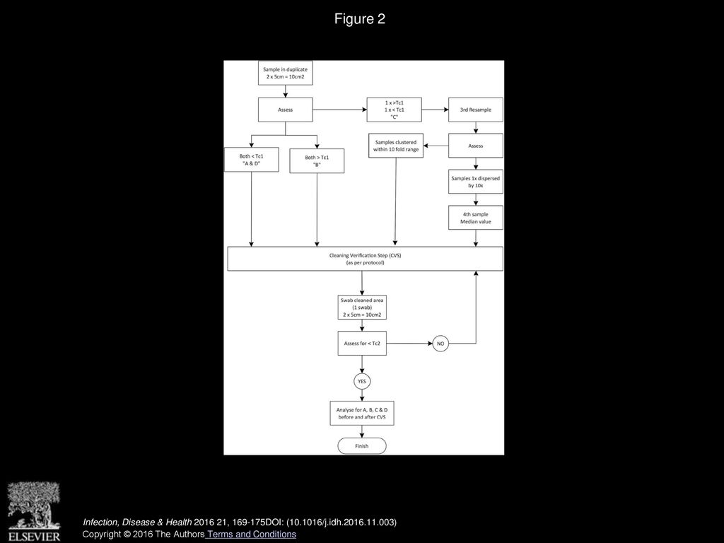 G s whiteley t o glasbey p p fahey infection disease health
