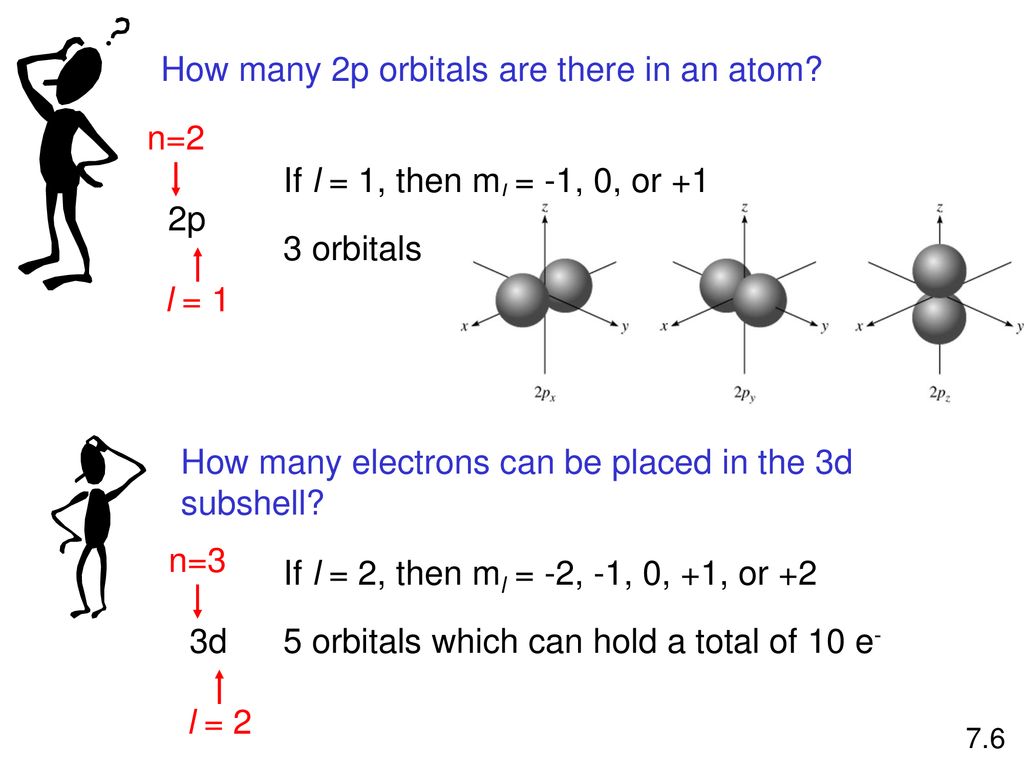 Quantum Theory And The Electronic Structure Of Atoms Ppt Download