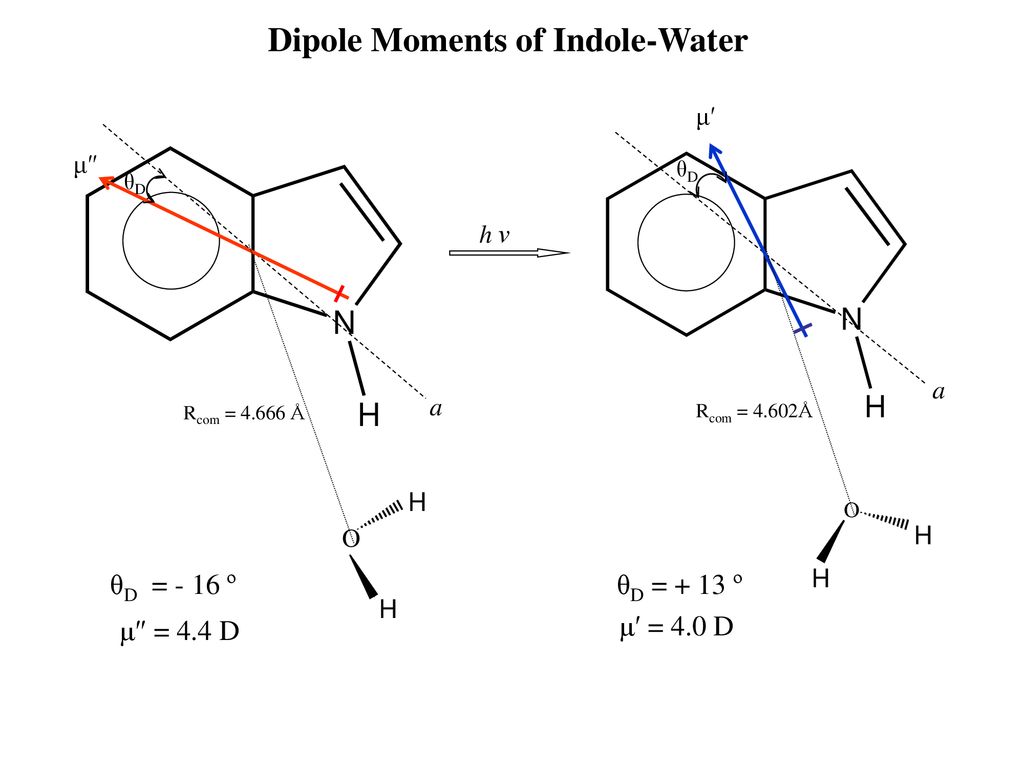 Experimental Measurement Of The Induced Dipole Moment Of An Isolated Molecule In Its Ground And Electronically Excited States Indole And Indole H2o Ppt Download