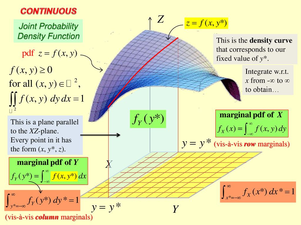 Asv Chapters 1 Sample Spaces And Probabilities Ppt Download