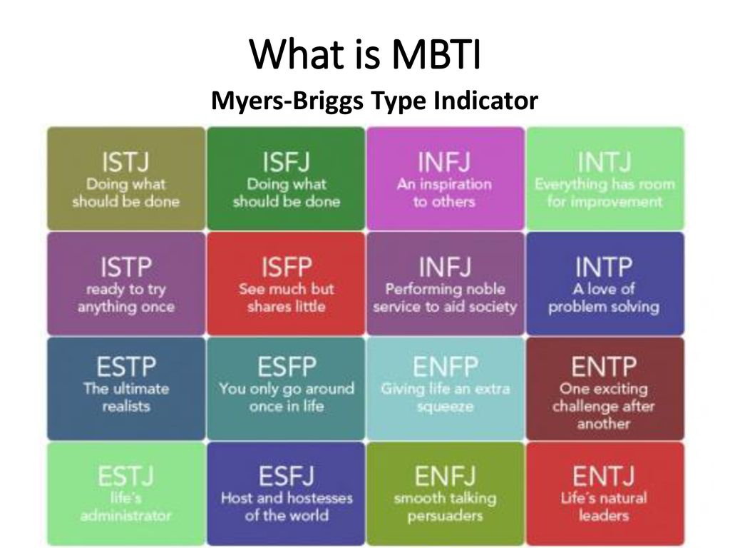 Personality complex test. MBTI типология личности Майерс-Бриггс. 16 Типов MBTI. 16 Типов личности по Майерс-Бриггс MBTI. ISFJ Тип по Майерс Бриггс.