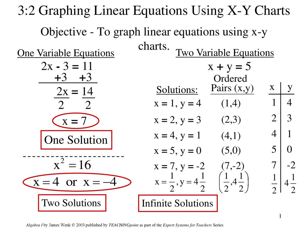 Objective - To graph linear equations using x-y charts. - ppt download