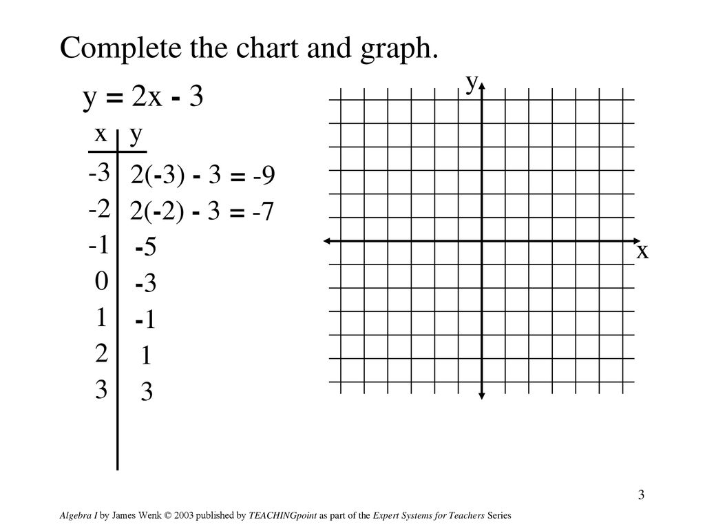 Objective To Graph Linear Equations Using X Y Charts Ppt Download