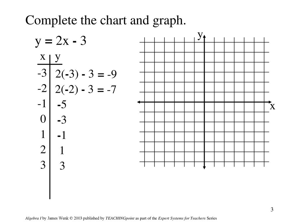 Y Charts For Teachers