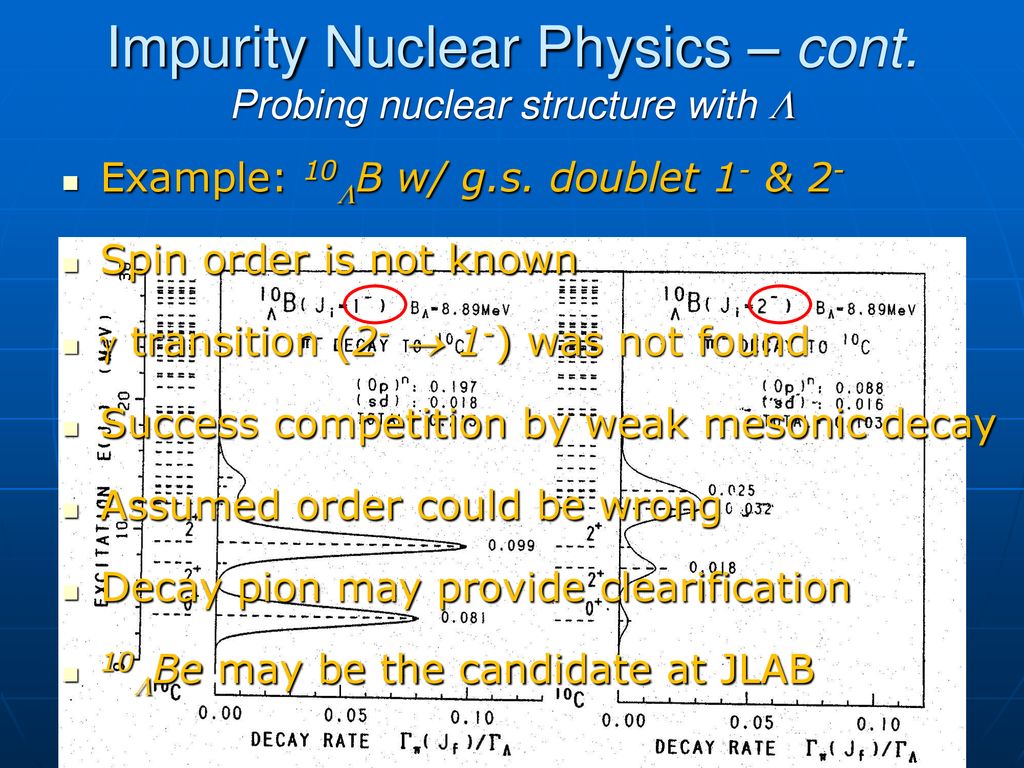Impurity Nuclear Physics – cont. Probing nuclear structure with 