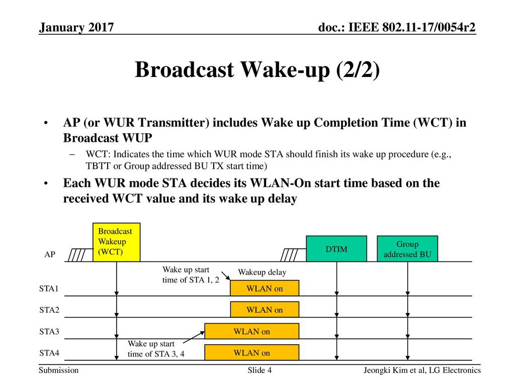 Broadcast Wake-up (2/2) January 2017