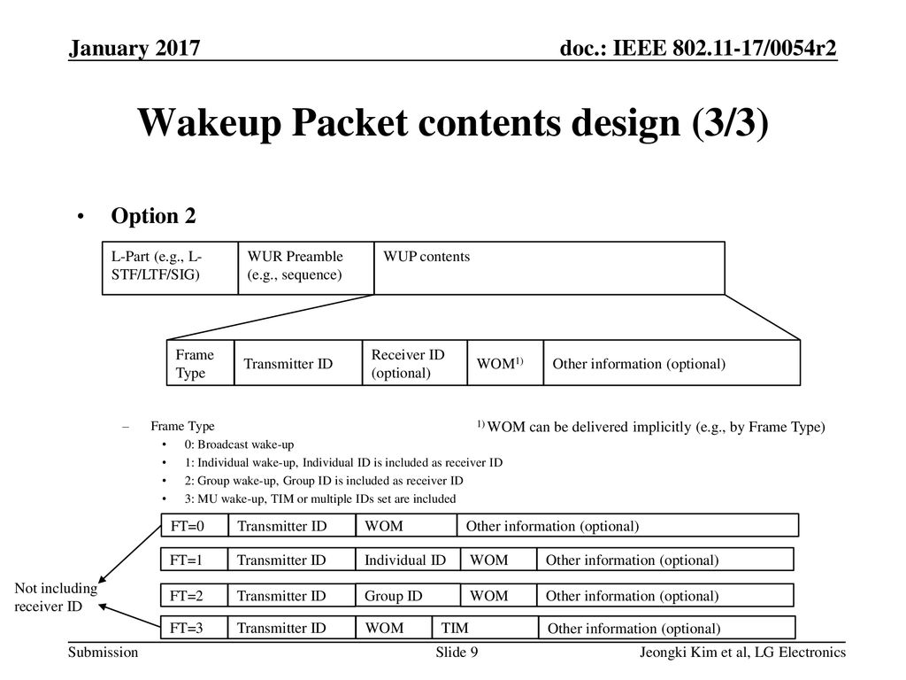 Wakeup Packet contents design (3/3)
