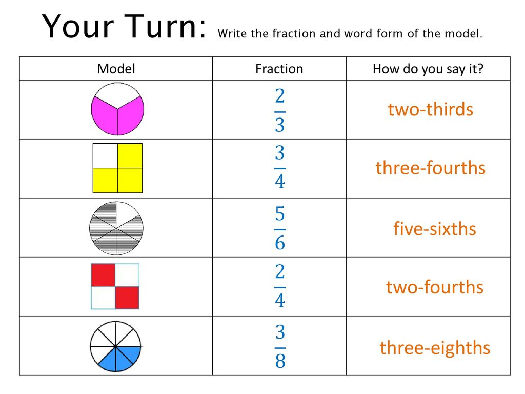 Warm Up Name the shaded parts as fractions.. - ppt download