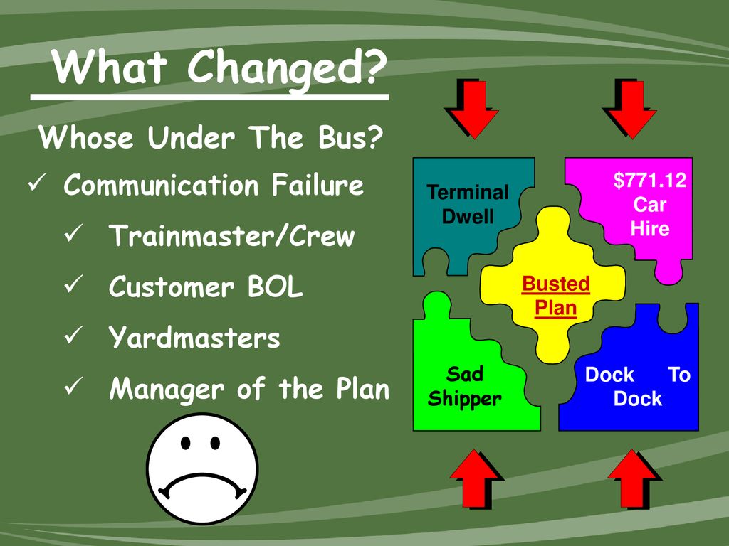 What Changed Tomorrow Whose Under The Bus Communication Failure