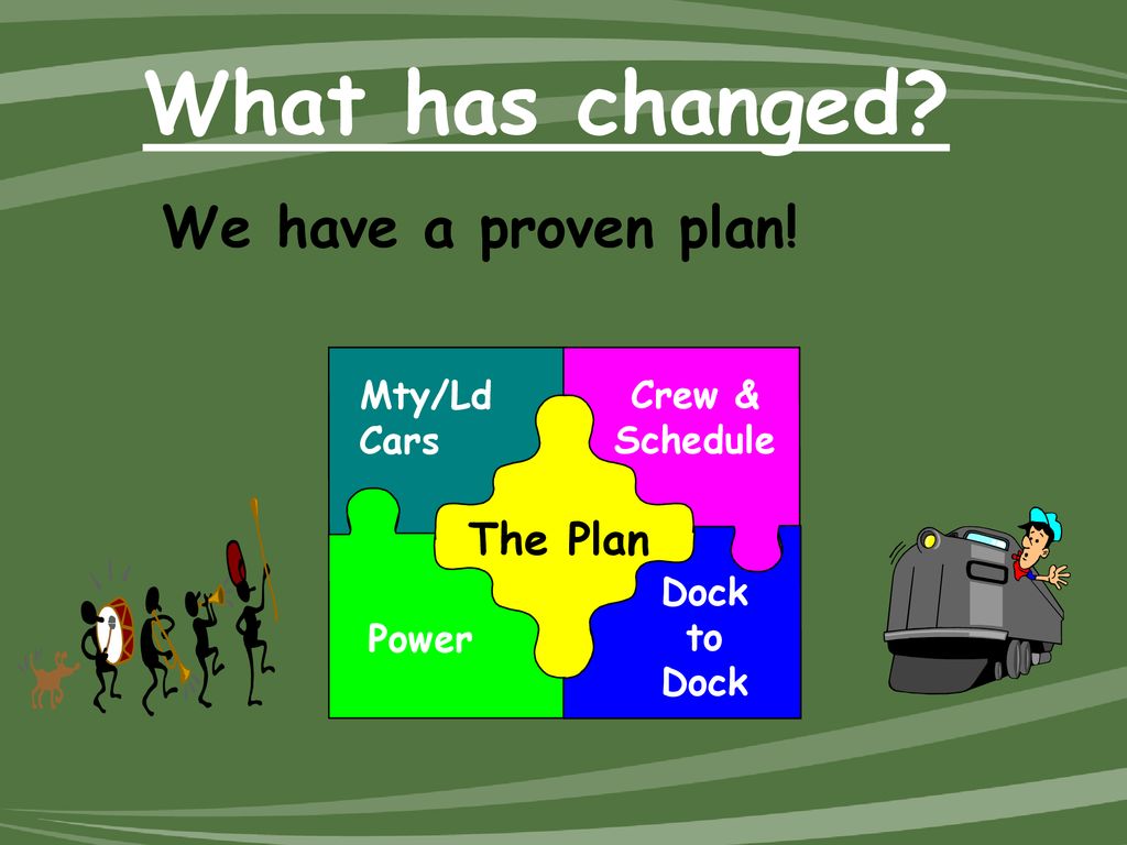 What has changed We have a proven plan! Tomorrow The Plan Mty/Ld Cars