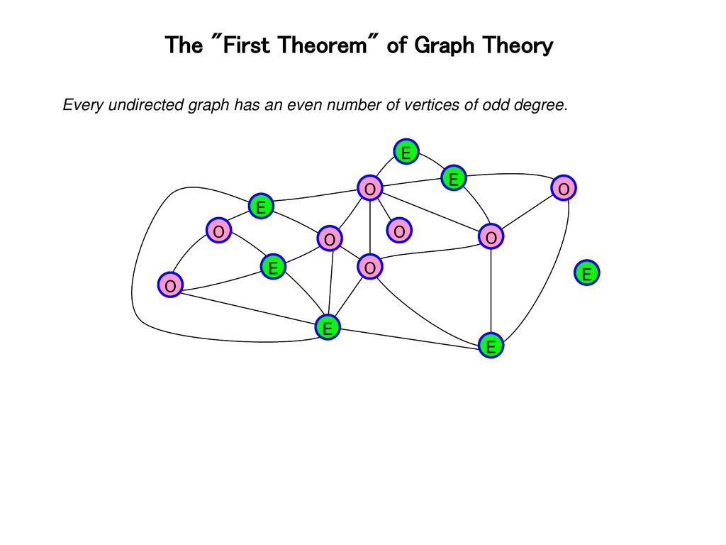Lecture 10: Graphs Graph Terminology Special Types of Graphs - ppt download
