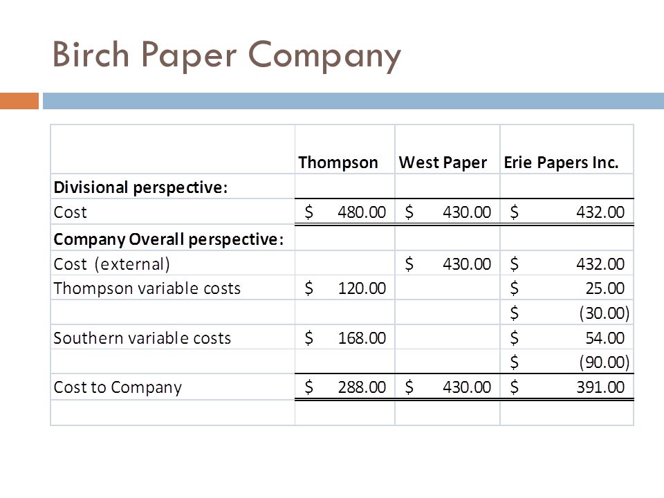 birch paper company solution
