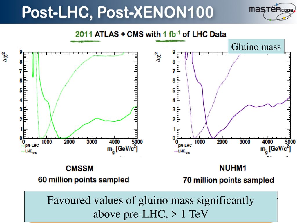 Favoured values of gluino mass significantly