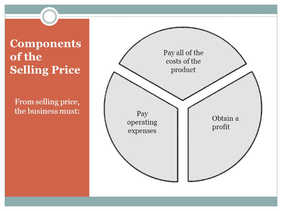 Components of the Selling Price