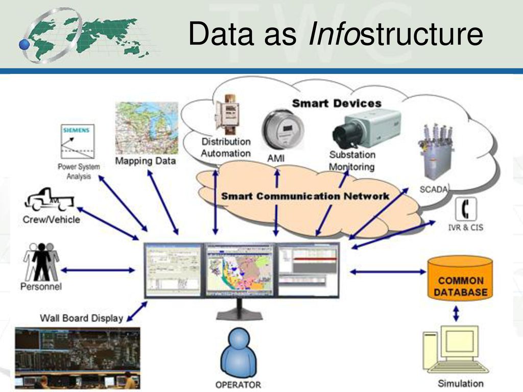 Mapping device. Автоматизация дистрибуции. Smart Metering SCADA. Distribution Automation devices.