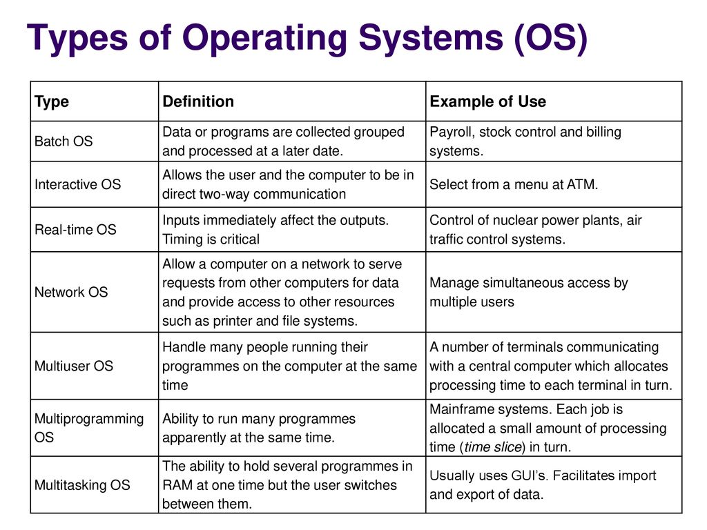 Features operating systems