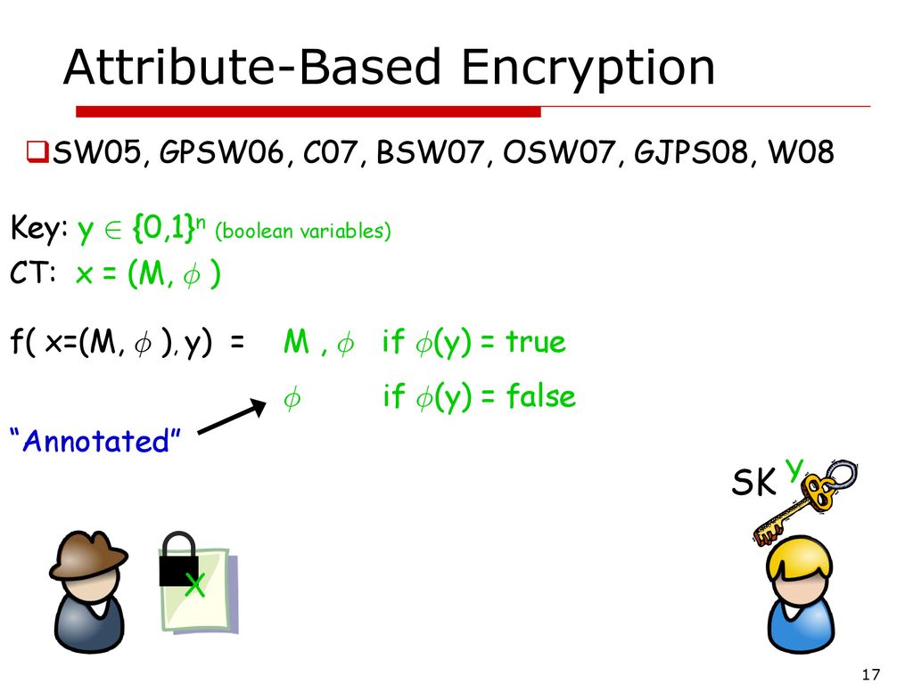 Functional Encryption An Introduction And Survey Ppt Download