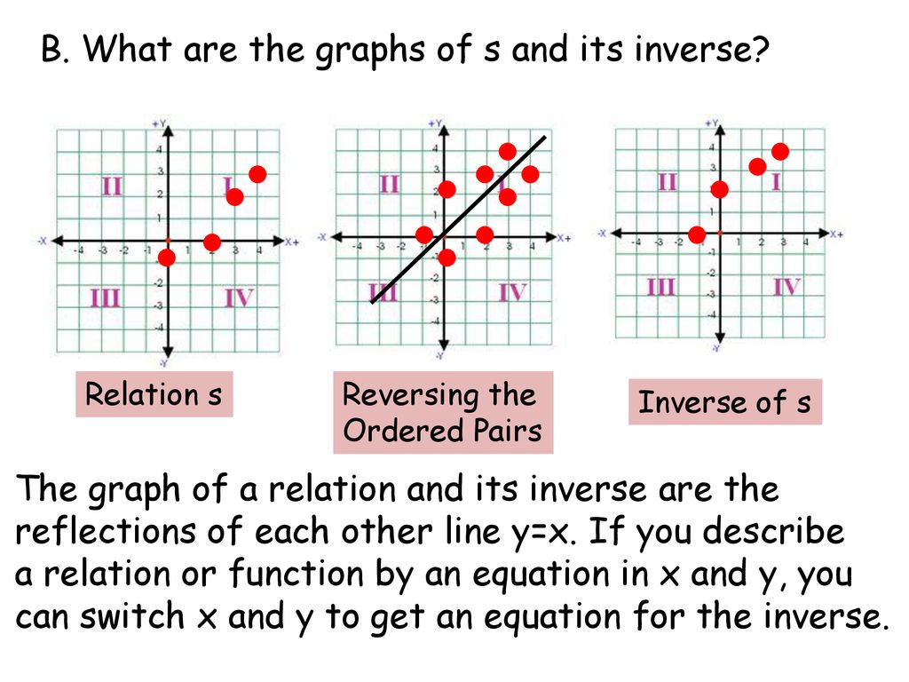 Inverse relations and functions ppt download