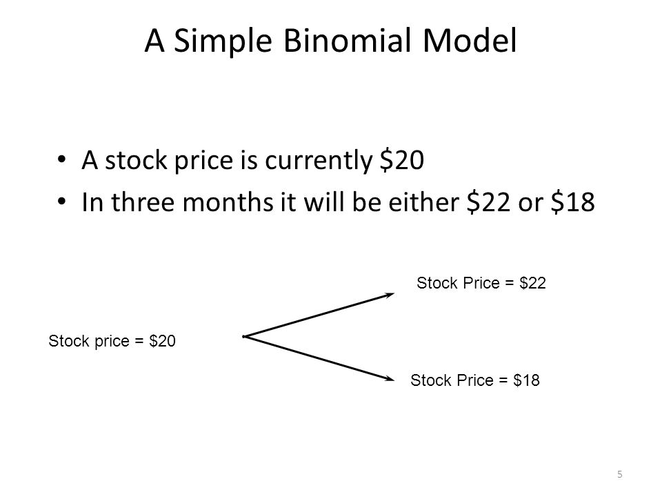 A Simple Binomial Model