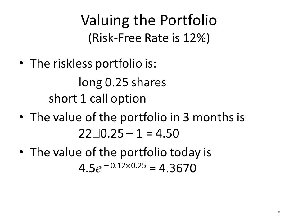 Valuing the Portfolio (Risk-Free Rate is 12%)