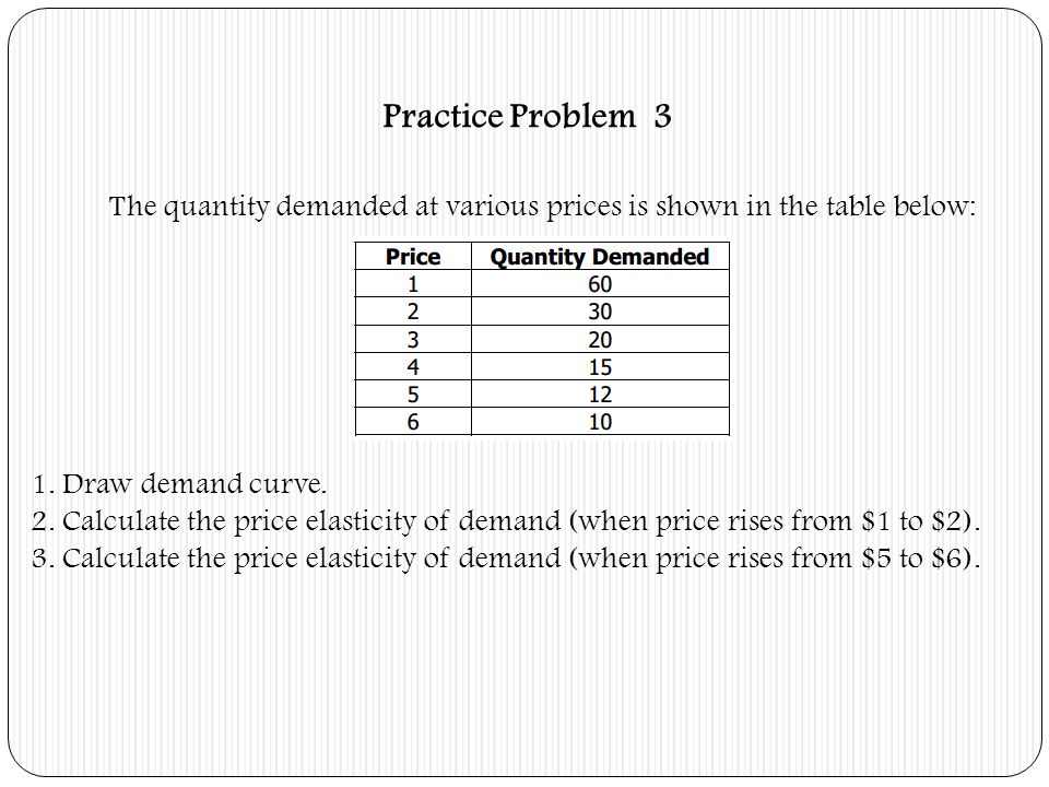 The quantity demanded at various prices is shown in the table below: