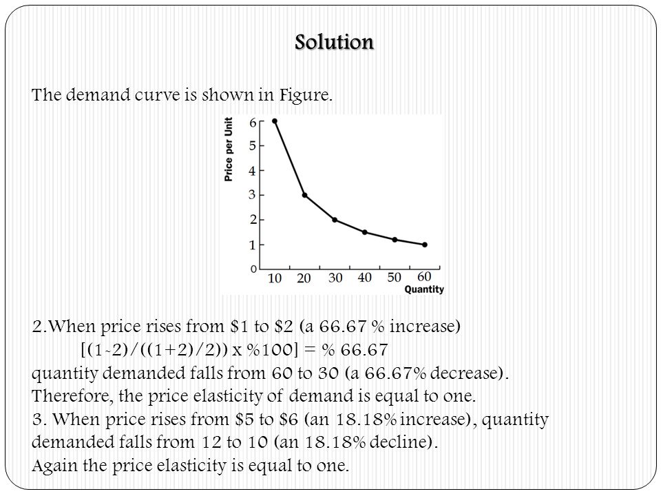 Solution The demand curve is shown in Figure.