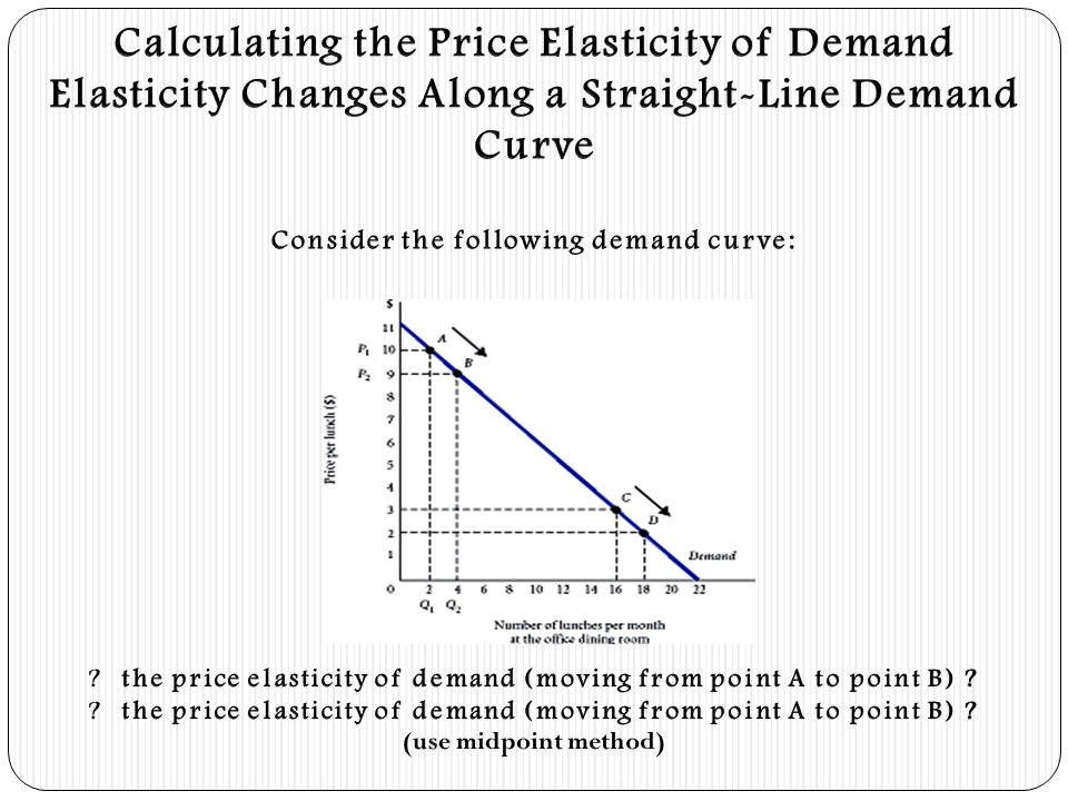 Calculating the Price Elasticity of Demand