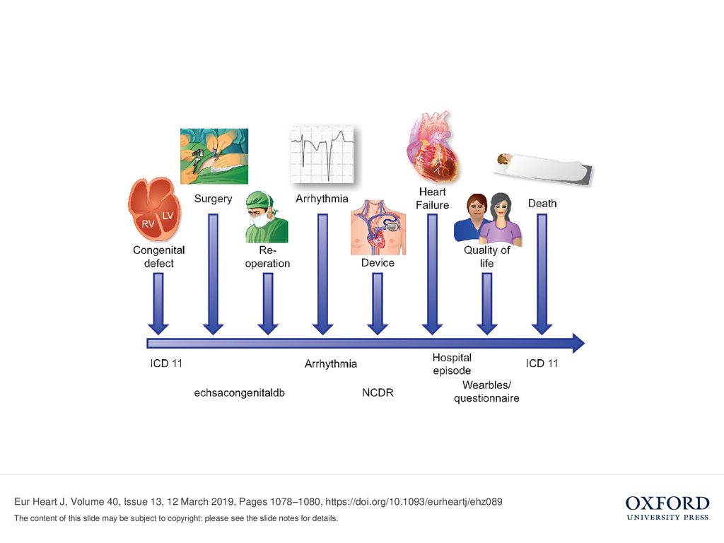 Unless provided in the caption above, the following copyright applies to the content of this slide: Published on behalf of the European Society of Cardiology. All rights reserved. © The Author(s) For permissions, please   article is published and distributed under the terms of the Oxford University Press, Standard Journals Publication Model (