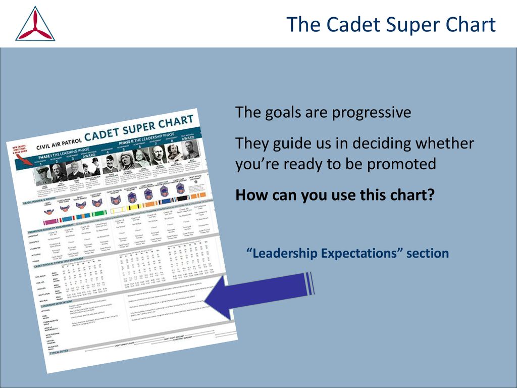 Cap Cadet Super Chart