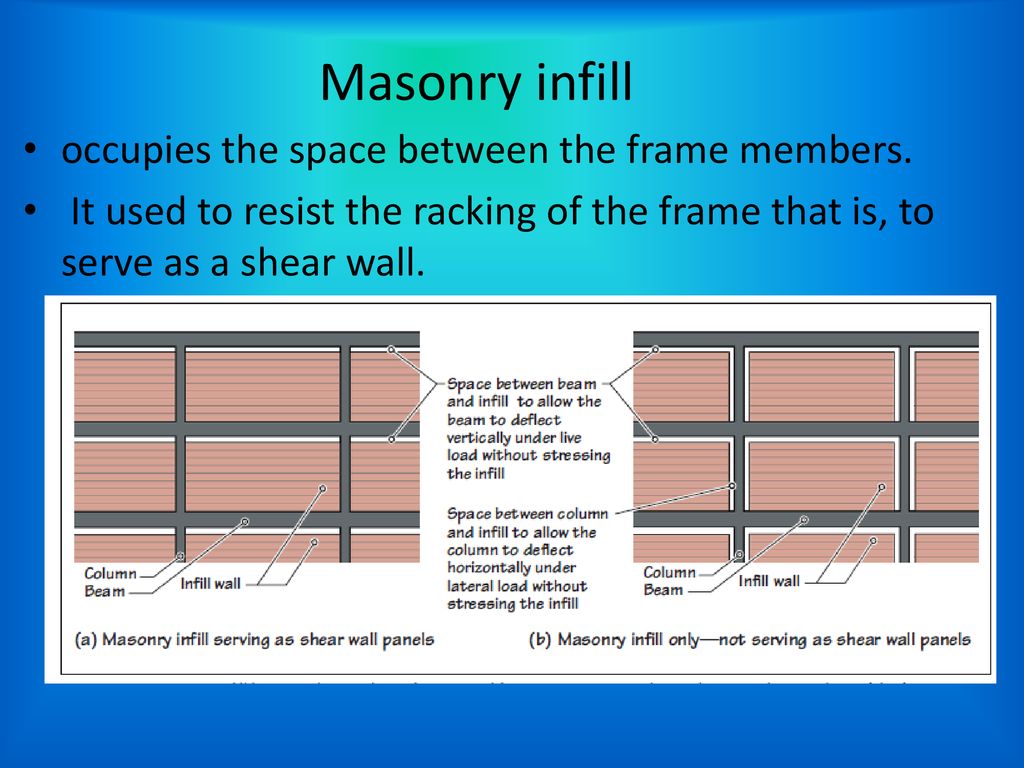 Masonry Bearing Walls Ppt Download masonry-bearing-walls-ppt-download