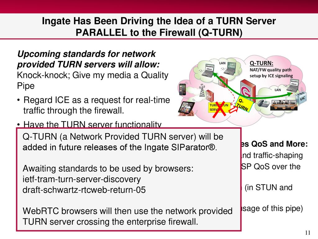 Ingate Has Been Driving the Idea of a TURN Server PARALLEL to the Firewall (Q-TURN)