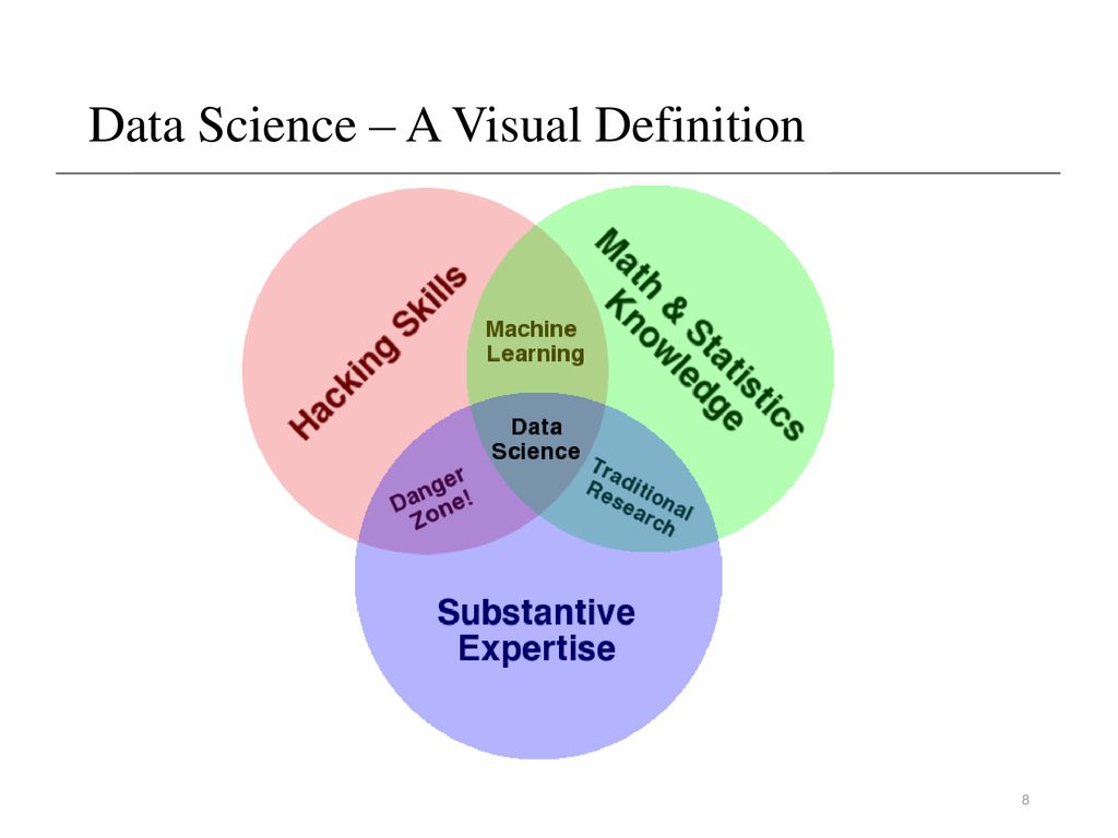 Data science презентация